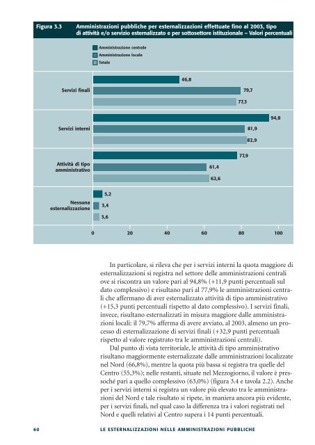 Le esternalizzazioni nelle amministrazioni pubbliche