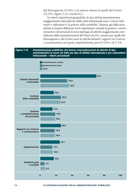 Le esternalizzazioni nelle amministrazioni pubbliche