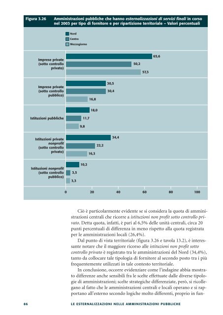 Le esternalizzazioni nelle amministrazioni pubbliche