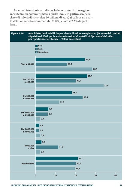 Le esternalizzazioni nelle amministrazioni pubbliche