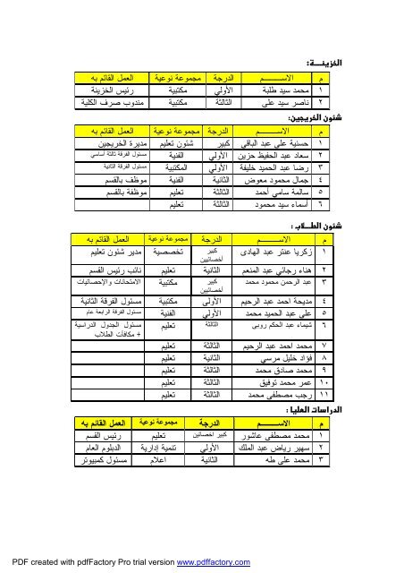 Ù¡ - Ø¬Ø§Ù…Ø¹Ø© Ø§Ù„ÙÙŠÙˆÙ…