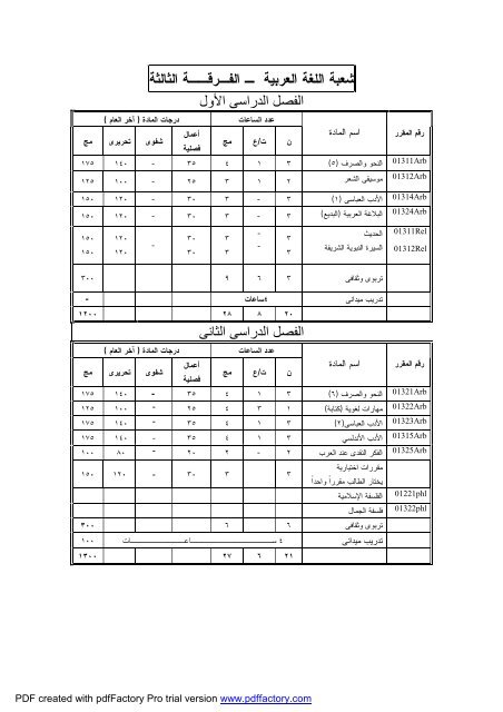 Ù¡ - Ø¬Ø§Ù…Ø¹Ø© Ø§Ù„ÙÙŠÙˆÙ…