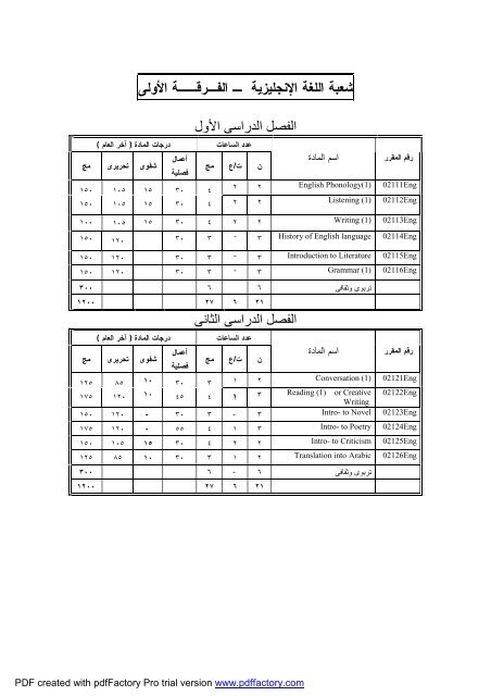 Ù¡ - Ø¬Ø§Ù…Ø¹Ø© Ø§Ù„ÙÙŠÙˆÙ…