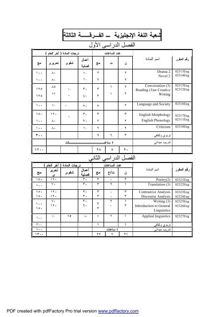 Ù¡ - Ø¬Ø§Ù…Ø¹Ø© Ø§Ù„ÙÙŠÙˆÙ…