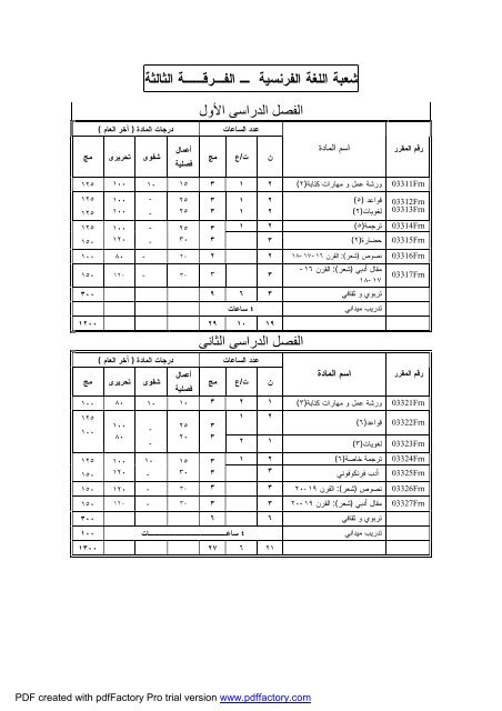 Ù¡ - Ø¬Ø§Ù…Ø¹Ø© Ø§Ù„ÙÙŠÙˆÙ…