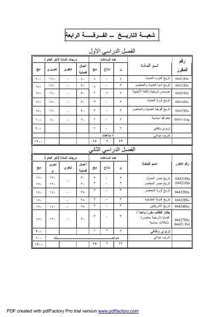 Ù¡ - Ø¬Ø§Ù…Ø¹Ø© Ø§Ù„ÙÙŠÙˆÙ…