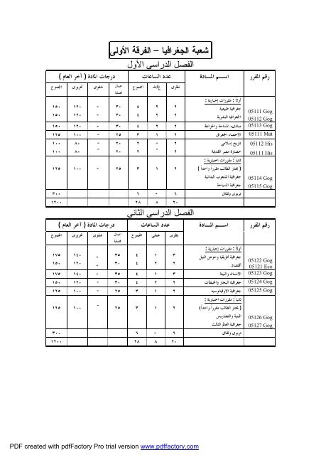 Ù¡ - Ø¬Ø§Ù…Ø¹Ø© Ø§Ù„ÙÙŠÙˆÙ…