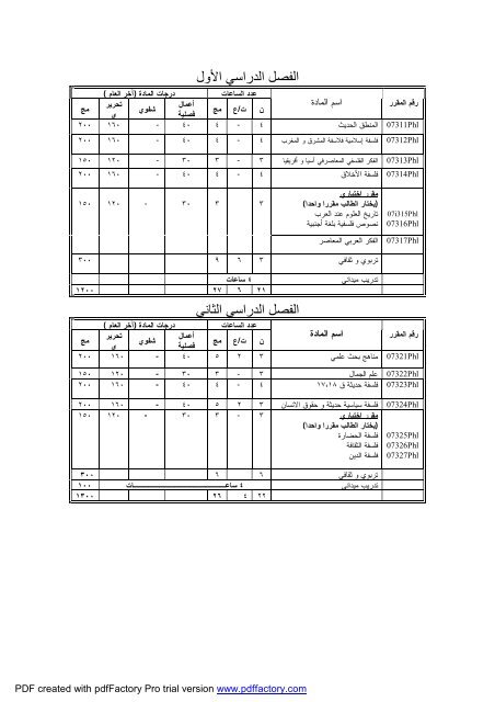 Ù¡ - Ø¬Ø§Ù…Ø¹Ø© Ø§Ù„ÙÙŠÙˆÙ…