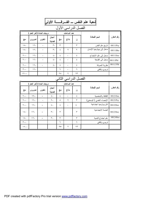 Ù¡ - Ø¬Ø§Ù…Ø¹Ø© Ø§Ù„ÙÙŠÙˆÙ…