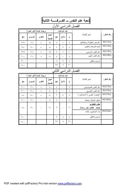 Ù¡ - Ø¬Ø§Ù…Ø¹Ø© Ø§Ù„ÙÙŠÙˆÙ…