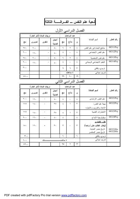 Ù¡ - Ø¬Ø§Ù…Ø¹Ø© Ø§Ù„ÙÙŠÙˆÙ…