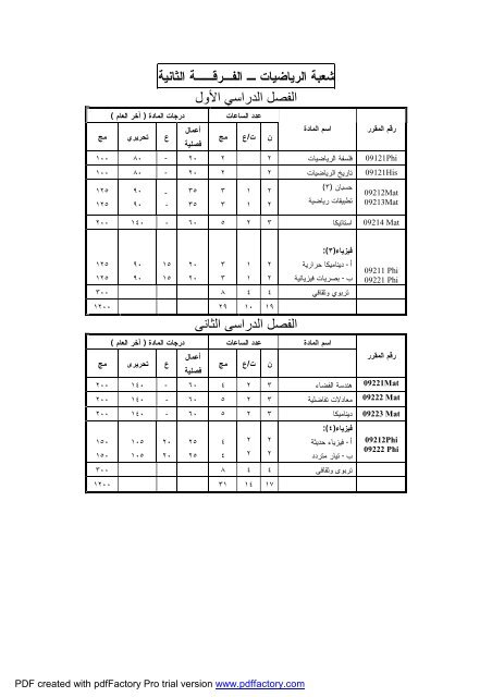 Ù¡ - Ø¬Ø§Ù…Ø¹Ø© Ø§Ù„ÙÙŠÙˆÙ…