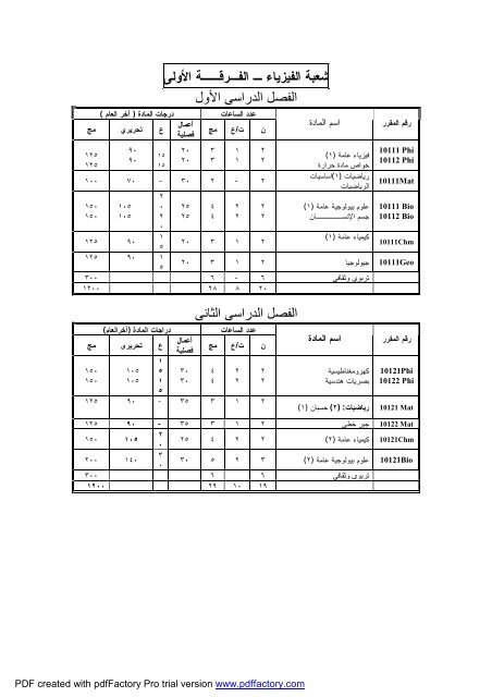 Ù¡ - Ø¬Ø§Ù…Ø¹Ø© Ø§Ù„ÙÙŠÙˆÙ…