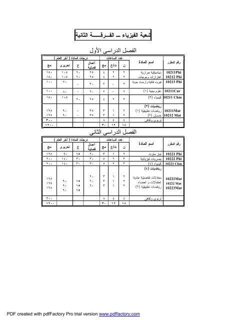 Ù¡ - Ø¬Ø§Ù…Ø¹Ø© Ø§Ù„ÙÙŠÙˆÙ…