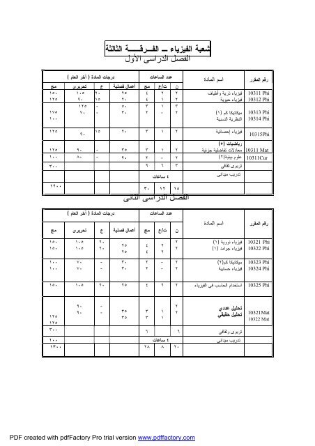 Ù¡ - Ø¬Ø§Ù…Ø¹Ø© Ø§Ù„ÙÙŠÙˆÙ…