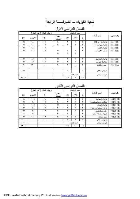 Ù¡ - Ø¬Ø§Ù…Ø¹Ø© Ø§Ù„ÙÙŠÙˆÙ…