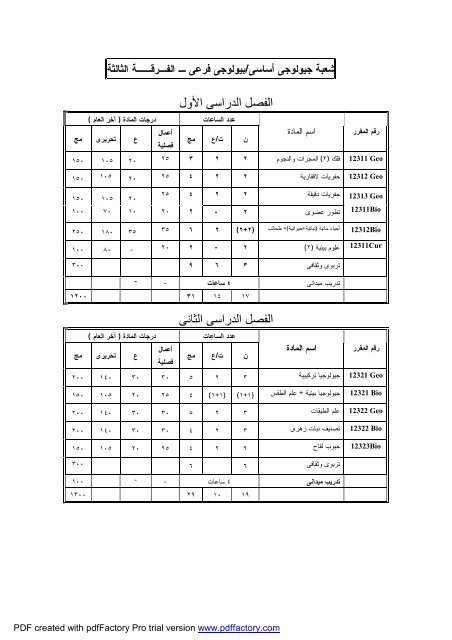 Ù¡ - Ø¬Ø§Ù…Ø¹Ø© Ø§Ù„ÙÙŠÙˆÙ…