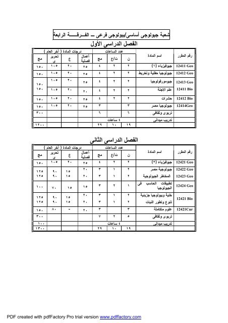 Ù¡ - Ø¬Ø§Ù…Ø¹Ø© Ø§Ù„ÙÙŠÙˆÙ…