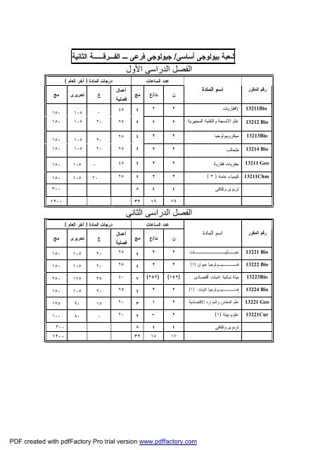 Ù¡ - Ø¬Ø§Ù…Ø¹Ø© Ø§Ù„ÙÙŠÙˆÙ…