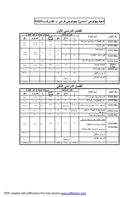 Ù¡ - Ø¬Ø§Ù…Ø¹Ø© Ø§Ù„ÙÙŠÙˆÙ…