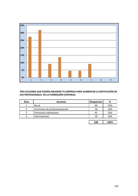 Informe Final de Resultados - Altea-europa.org