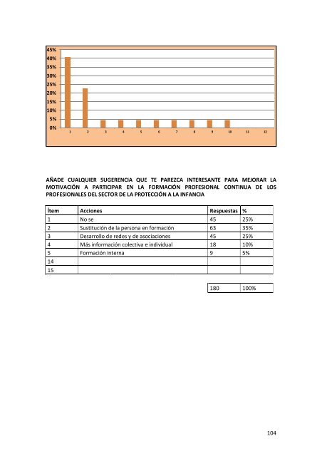 Informe Final de Resultados - Altea-europa.org