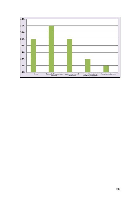 Informe Final de Resultados - Altea-europa.org