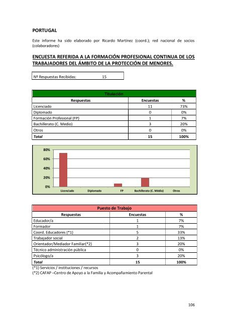 Informe Final de Resultados - Altea-europa.org