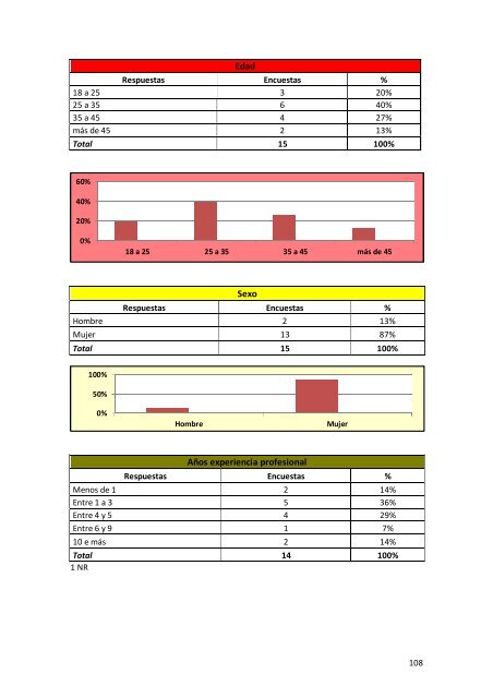 Informe Final de Resultados - Altea-europa.org