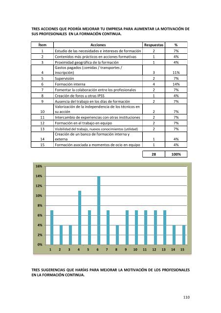 Informe Final de Resultados - Altea-europa.org