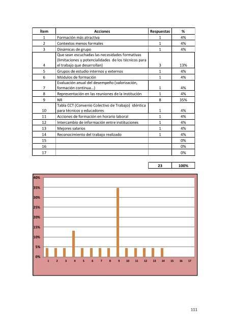 Informe Final de Resultados - Altea-europa.org