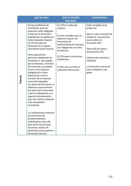 Informe Final de Resultados - Altea-europa.org