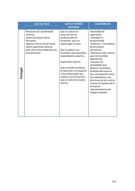 Informe Final de Resultados - Altea-europa.org