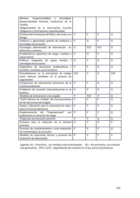 Informe Final de Resultados - Altea-europa.org