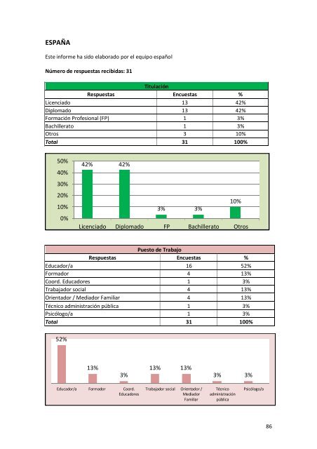 Informe Final de Resultados - Altea-europa.org