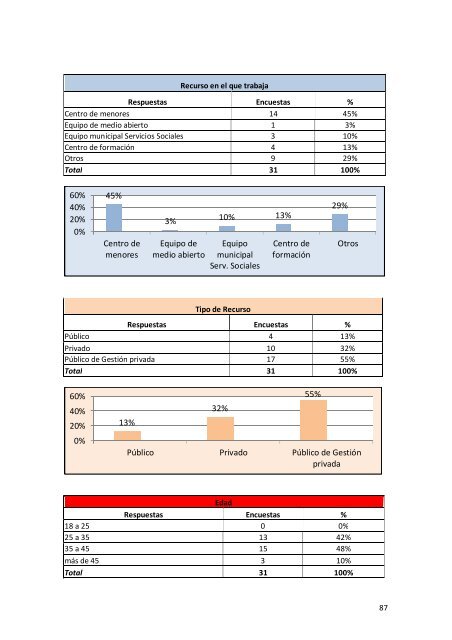 Informe Final de Resultados - Altea-europa.org