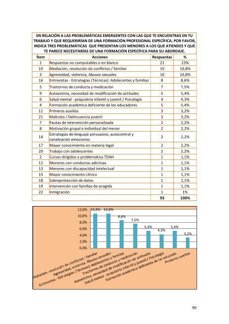 Informe Final de Resultados - Altea-europa.org