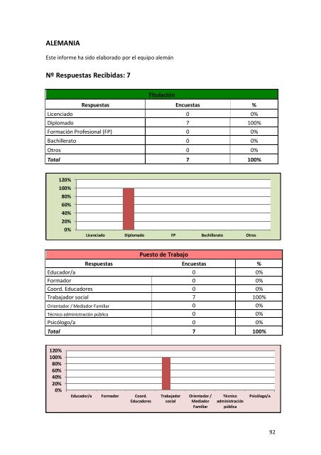 Informe Final de Resultados - Altea-europa.org