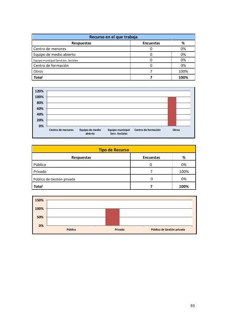 Informe Final de Resultados - Altea-europa.org