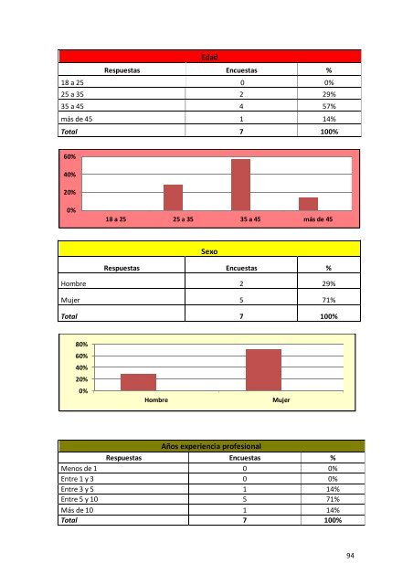 Informe Final de Resultados - Altea-europa.org