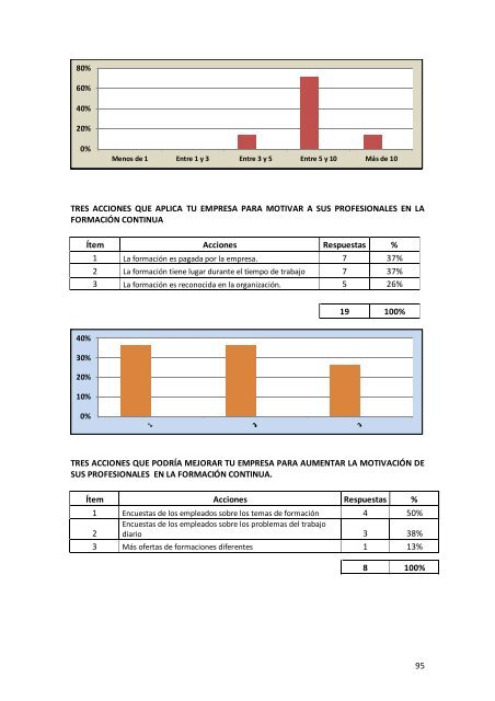 Informe Final de Resultados - Altea-europa.org