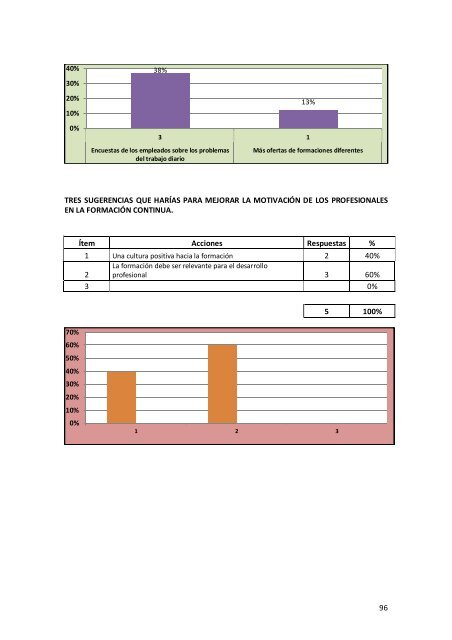 Informe Final de Resultados - Altea-europa.org