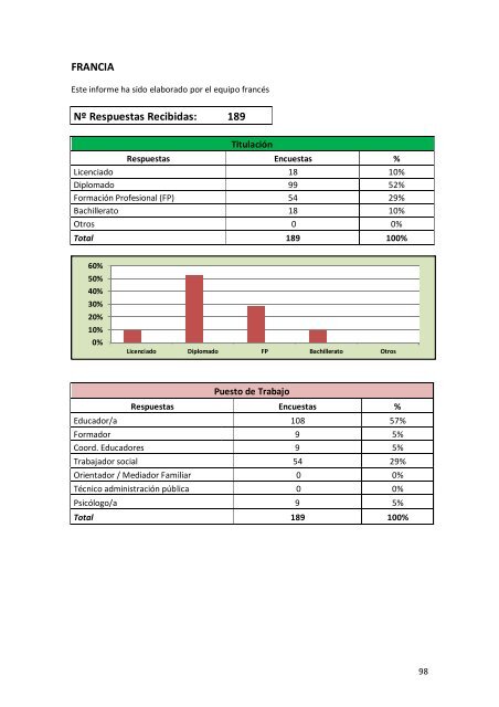 Informe Final de Resultados - Altea-europa.org