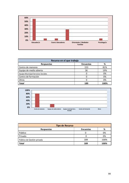 Informe Final de Resultados - Altea-europa.org