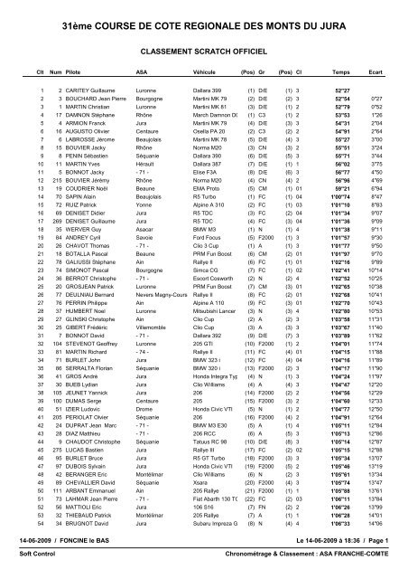 Classement Scratch Officiel - ASA JURA