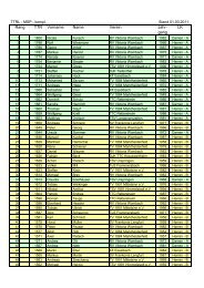 TTR Vorname Name Verein Jahr- gang LK Rang - Main-Spessart