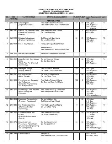 PUSAT PENGAJIAN KEJURUTERAAN KIMIA - School of Chemical ...