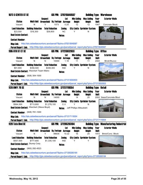 Vacant Buildings Listing - City of Hickory