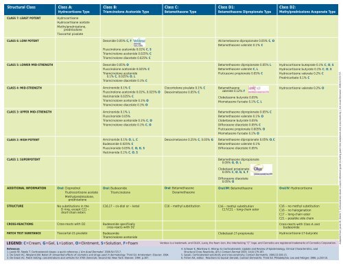 TOPICAL CORTICOSTEROIDS - The Dermatologist