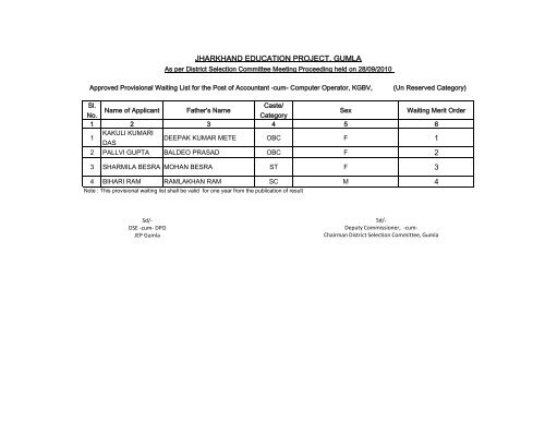 Sd - District Administration, Gumla, Jharkhand